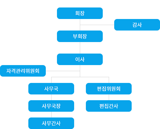 조직도